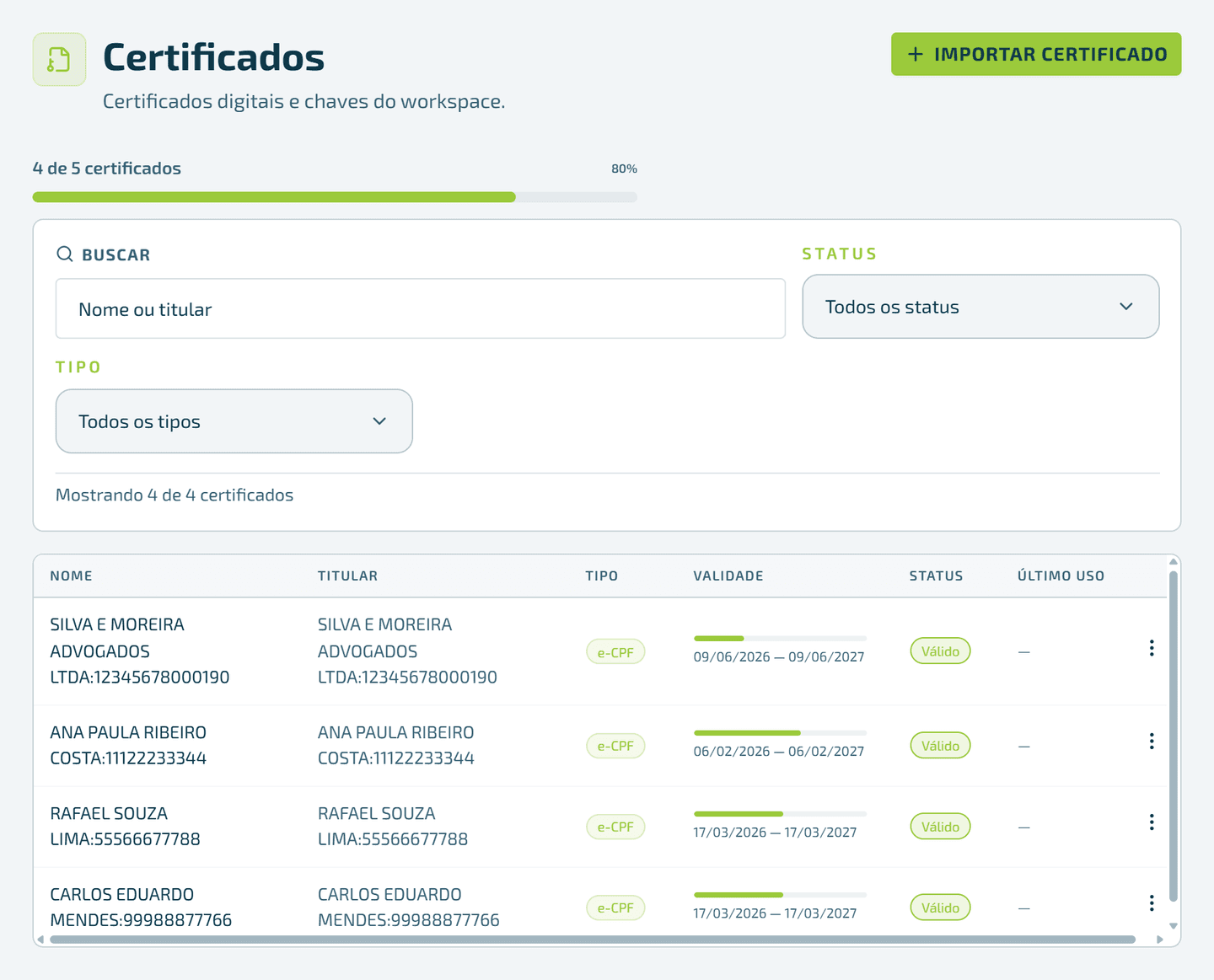 Tela de certificados da Accessa com a lista do escritório, titular, validade e status de cada certificado